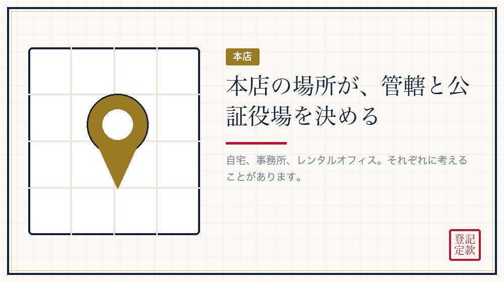 本店をどこにするか