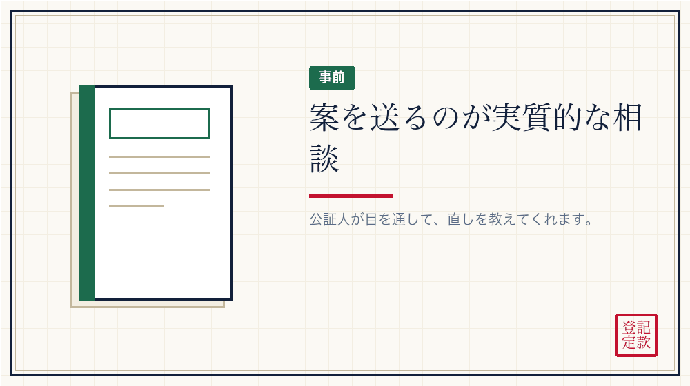 案を送る段階のやり取り
