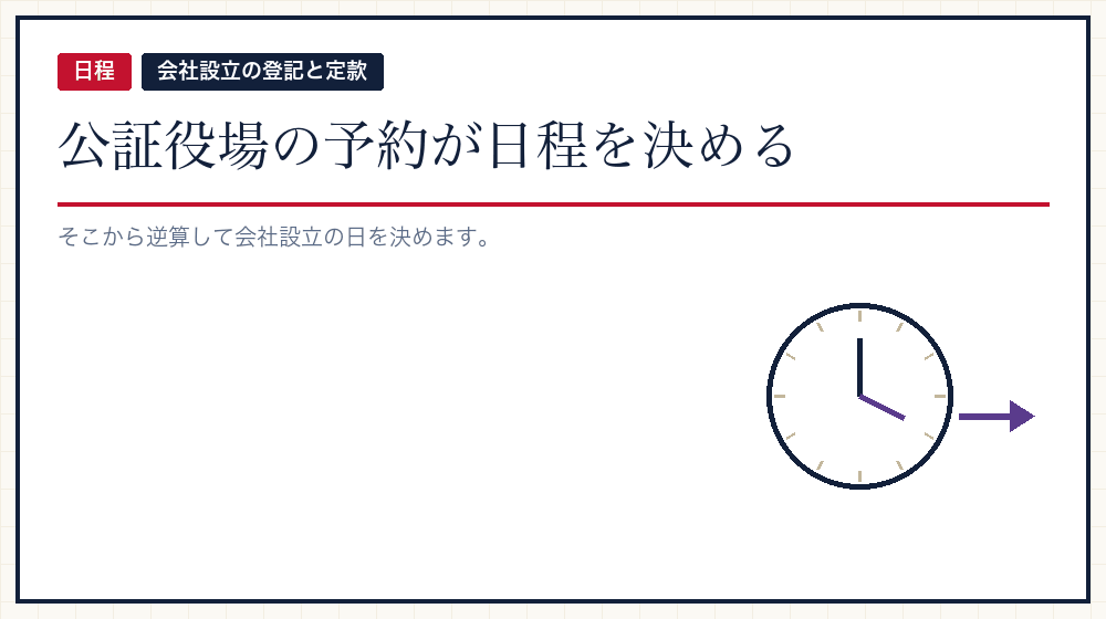 日程の組み方