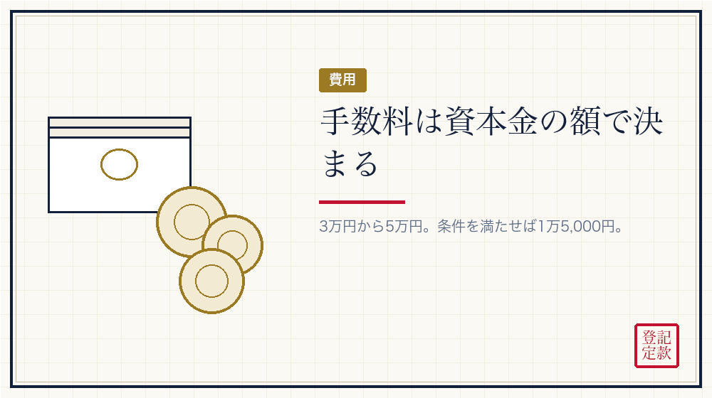 手数料はいくらか