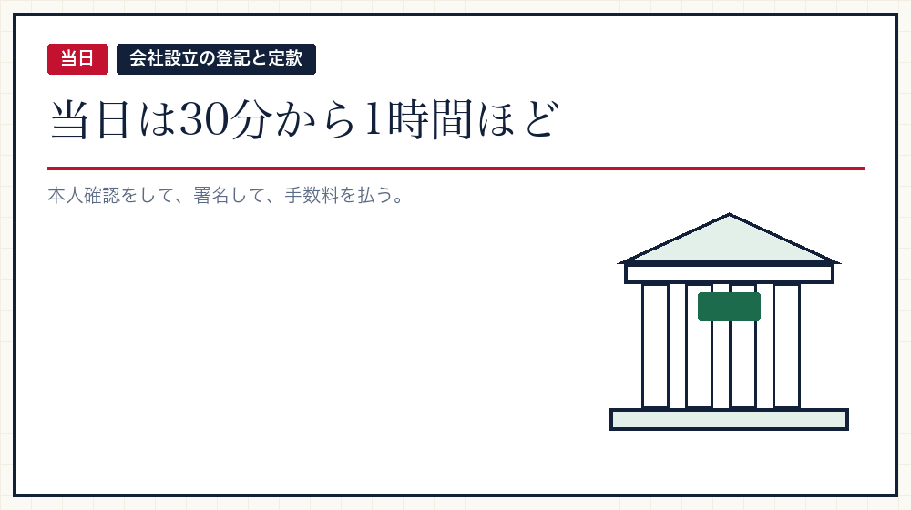 当日の流れ