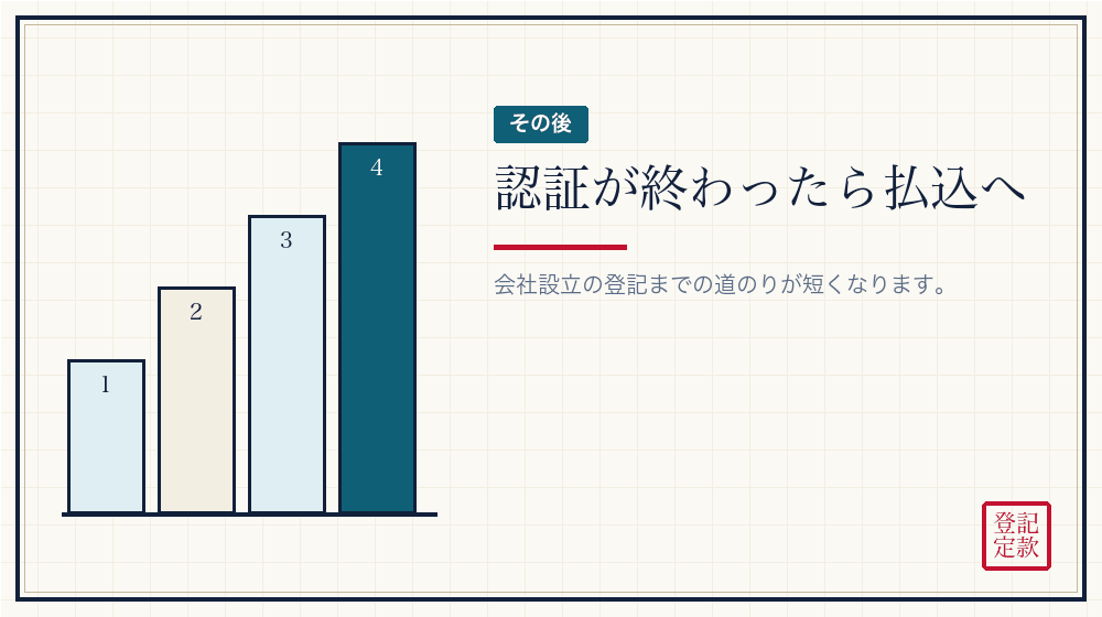 認証が終わったら