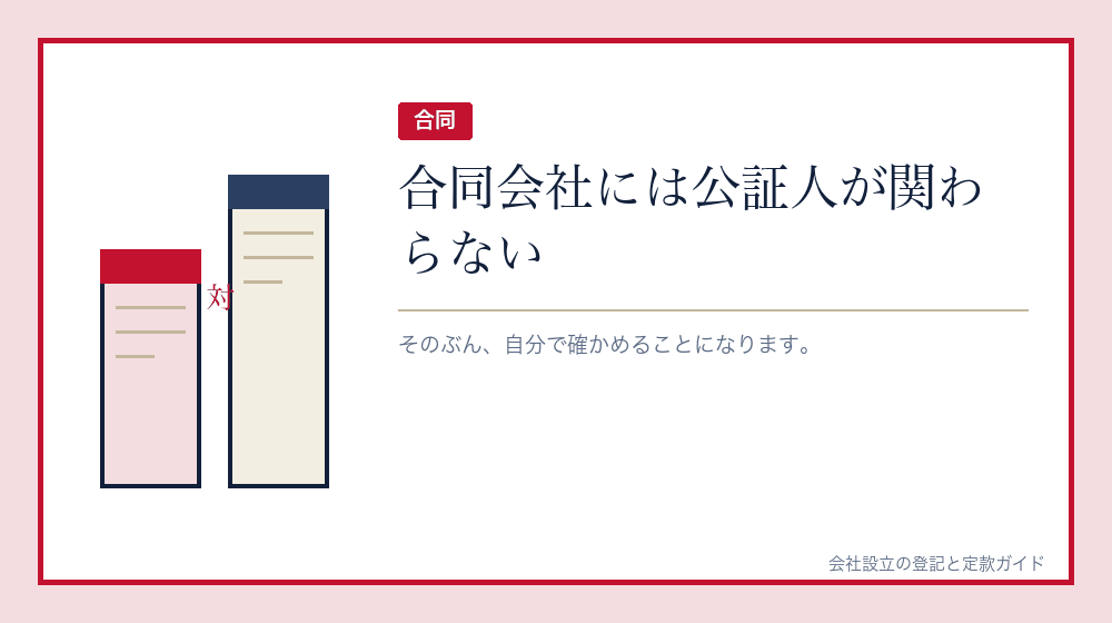 合同会社にはこの工程がない