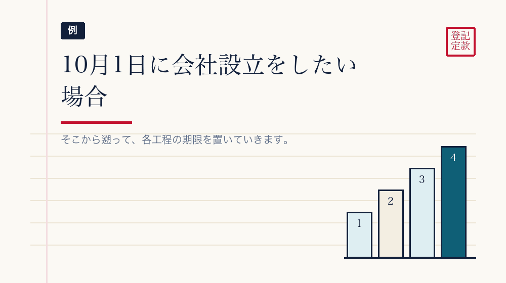 実際の逆算の例