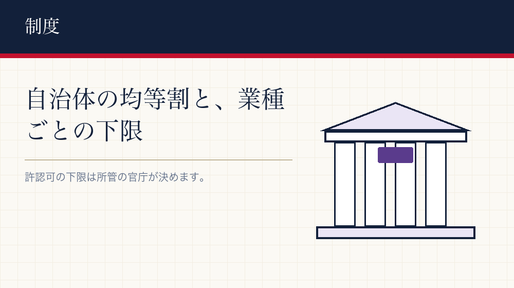 均等割と許認可