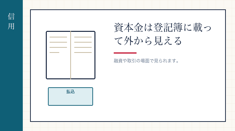 信用と融資