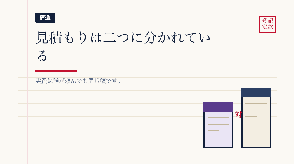 費用は実費と報酬に分かれる