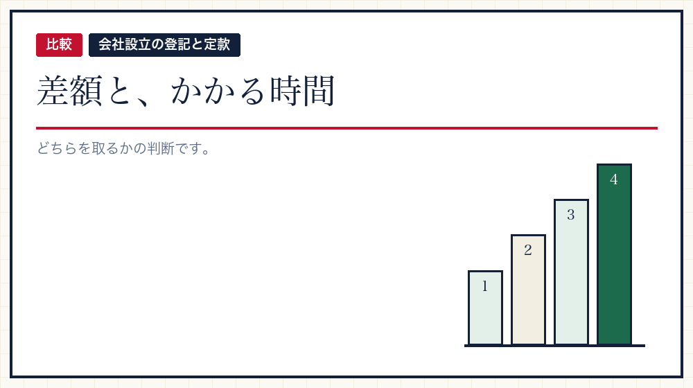 自分でやる場合との差