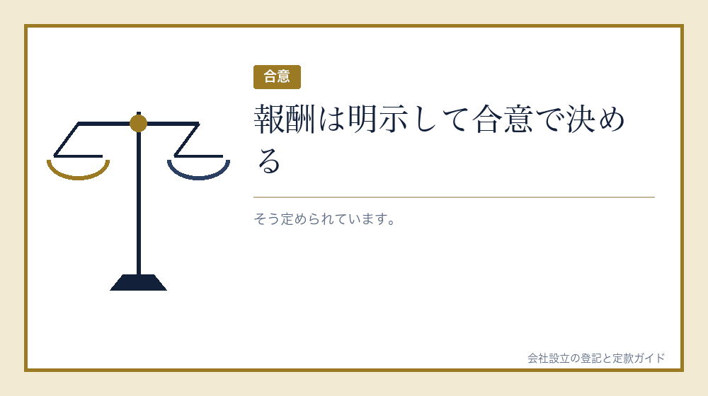 費用の合意の仕方