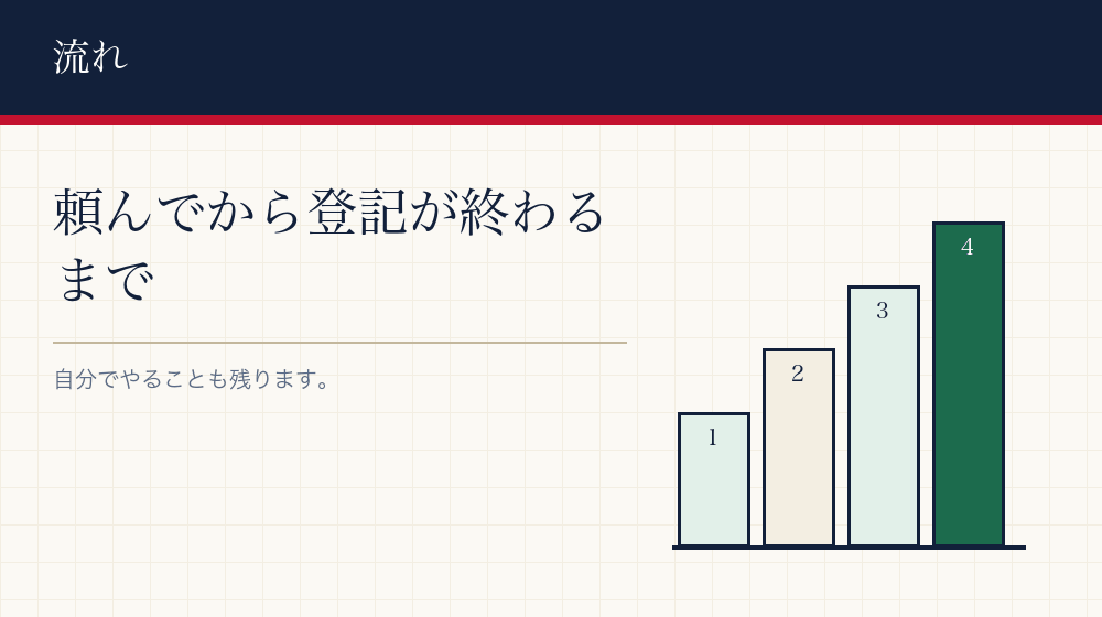 依頼から完了までの流れ