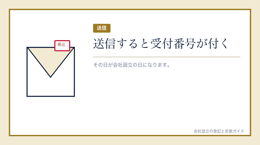 送信して納付する