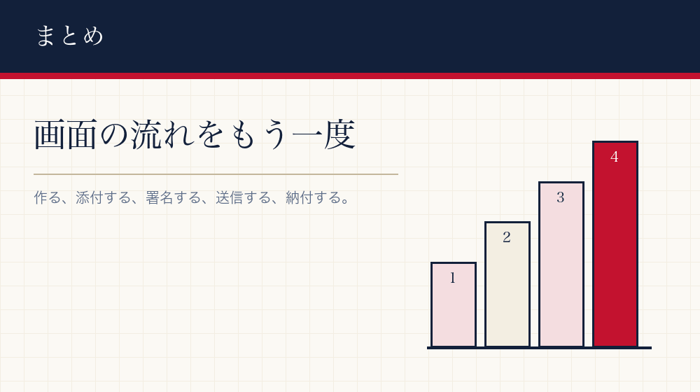 まとめ