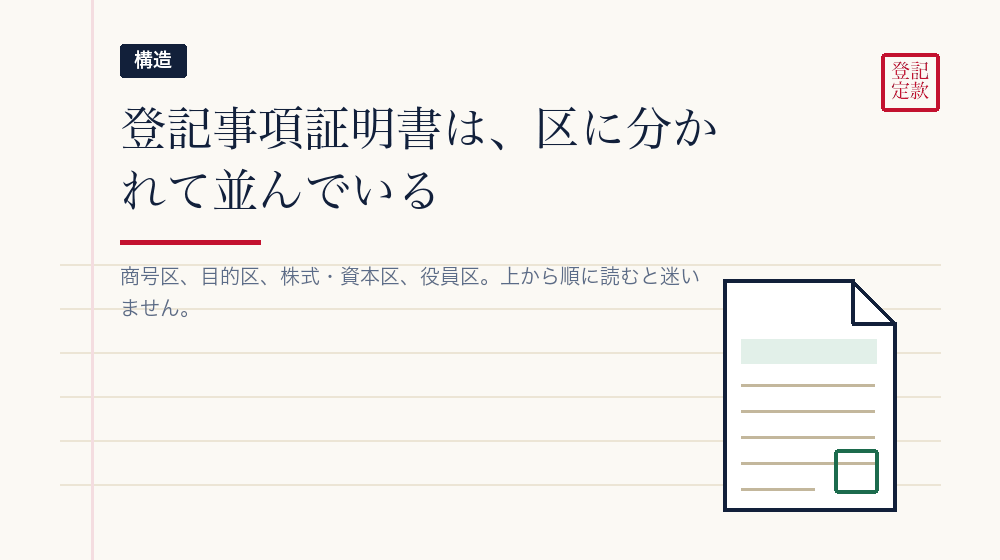 登記簿は「区」で分かれている