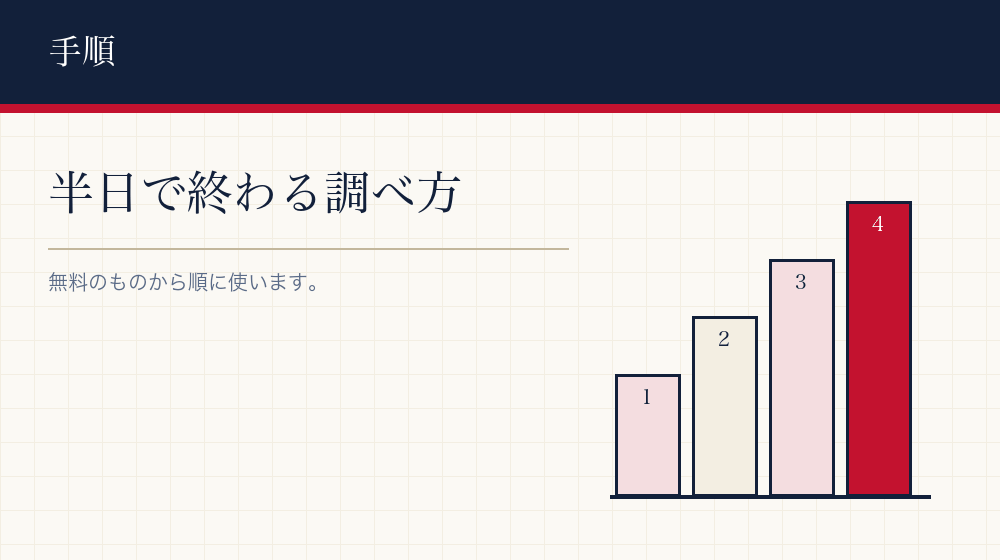 調べる順番