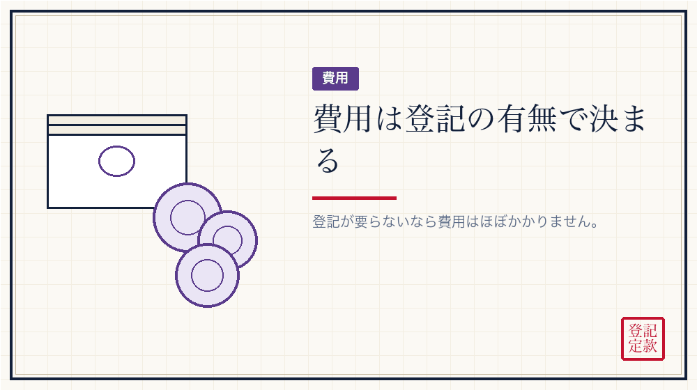 いくらかかるか