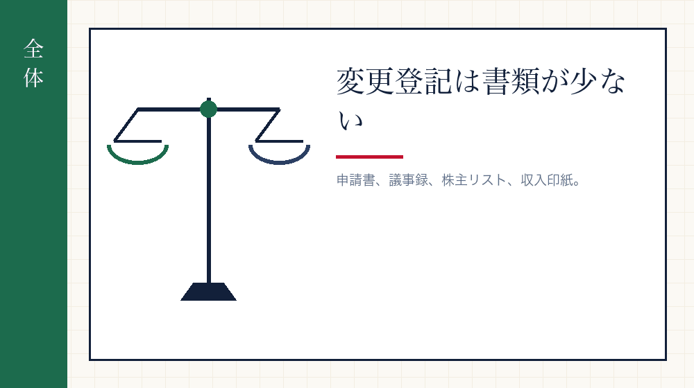 変更登記は会社設立の登記より軽い