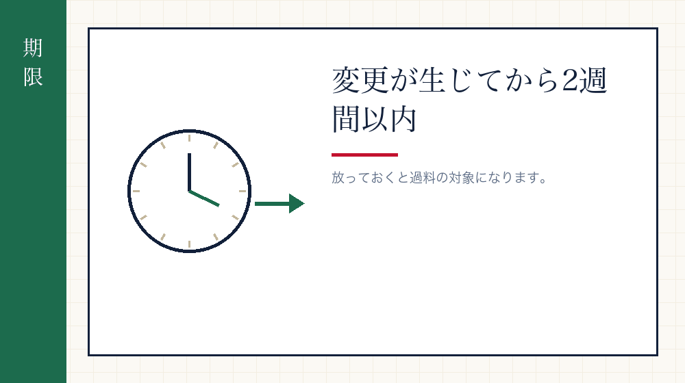 期限を守る