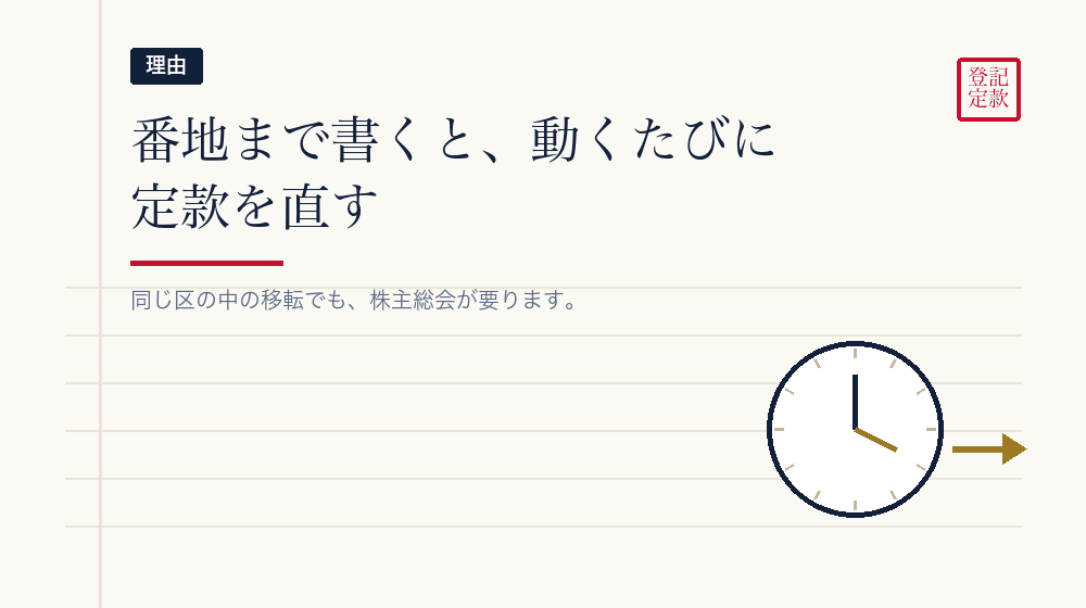 番地まで書くと移転のたびに定款変更