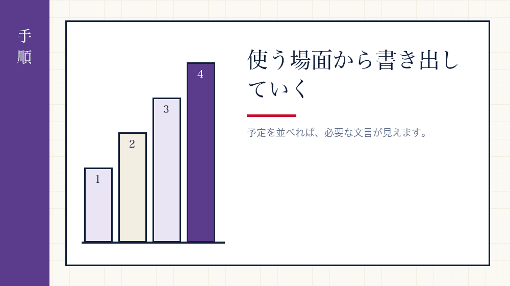 逆算して決める手順