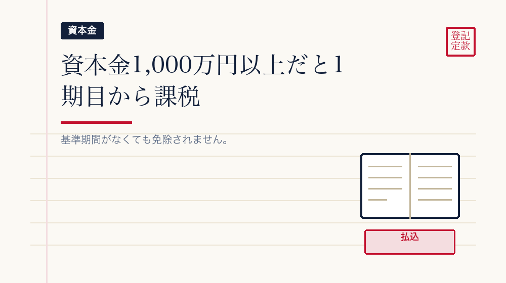 資本金1,000万円の壁