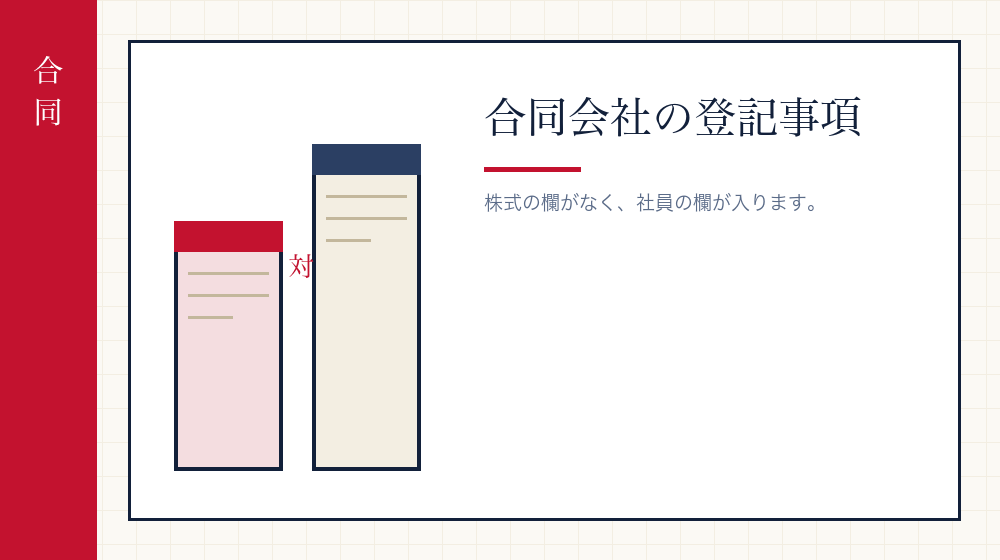 合同会社の場合