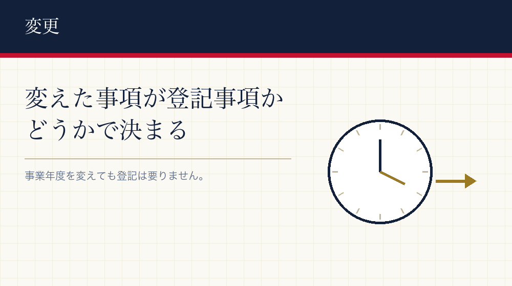 定款を変えたときに登記が要るか