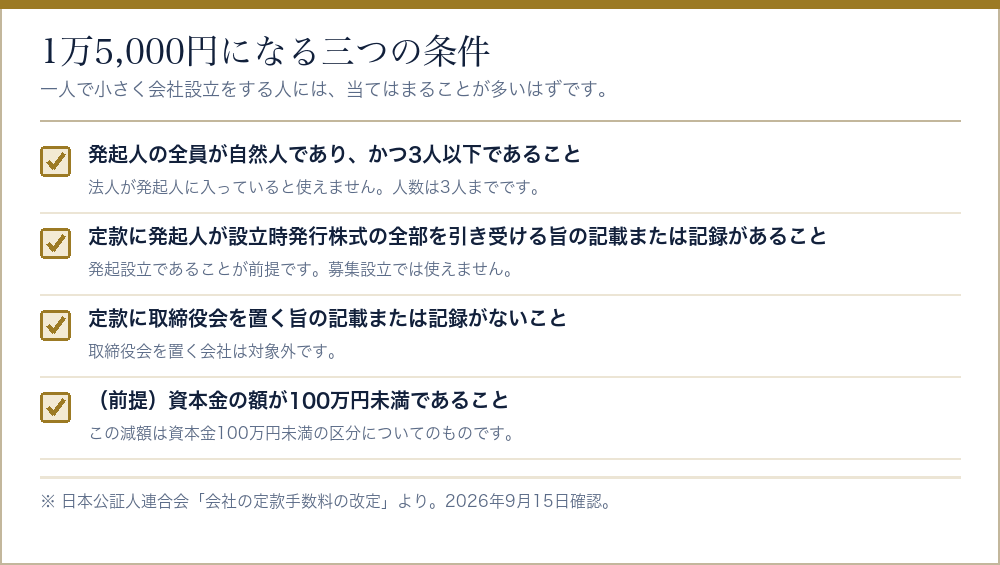 定款認証の手数料が1万5,000円になる三つの条件をまとめたチェックリスト