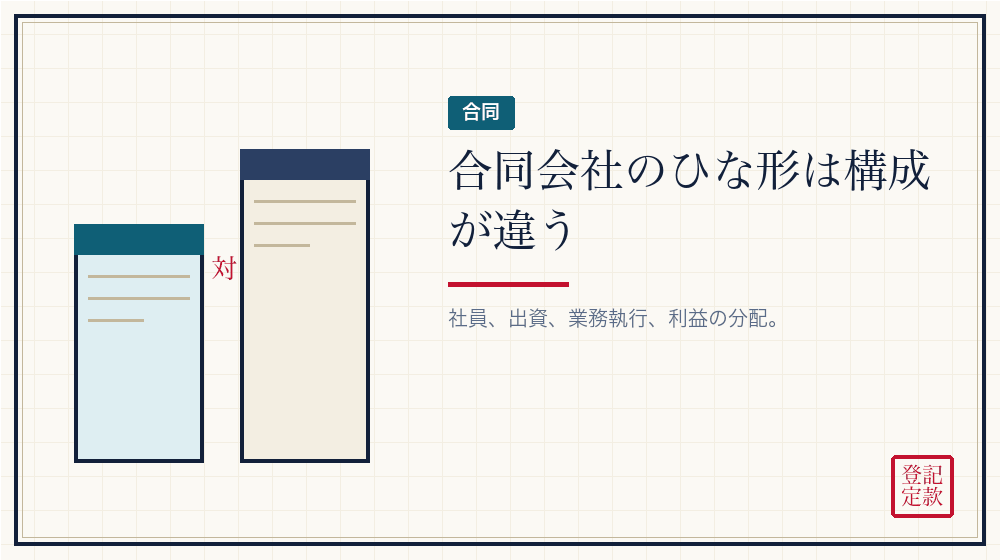 合同会社のひな形の読み方