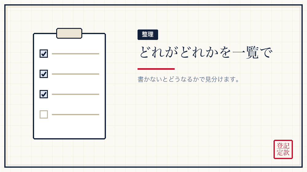 三つを見分ける表