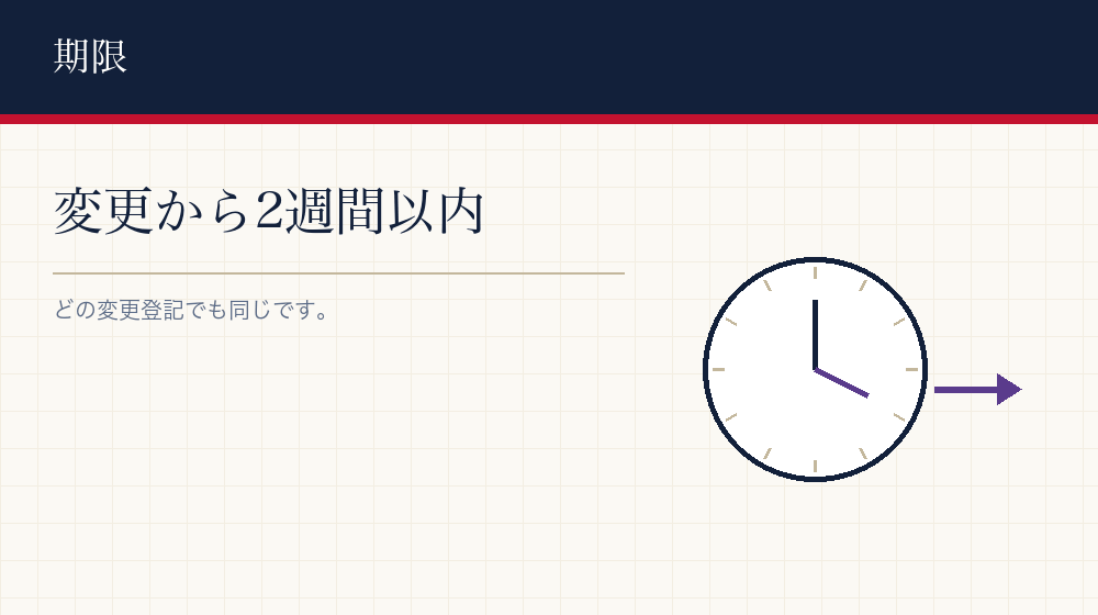期限は2週間