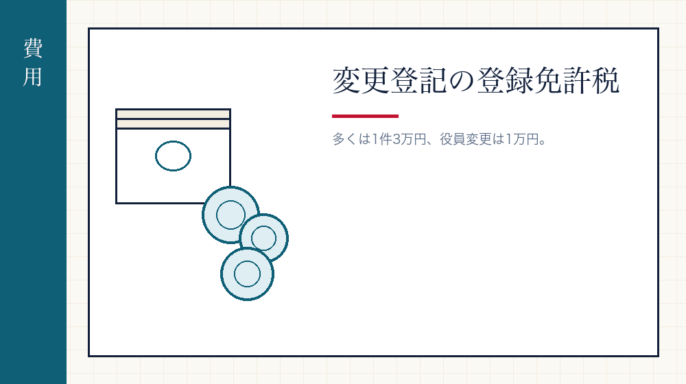 登録免許税の見当をつける