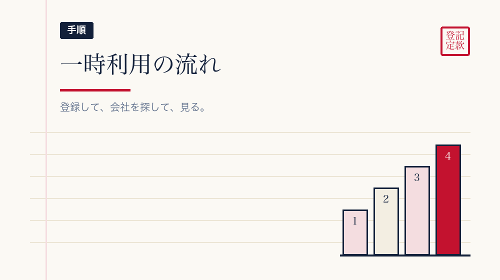 使い方の手順