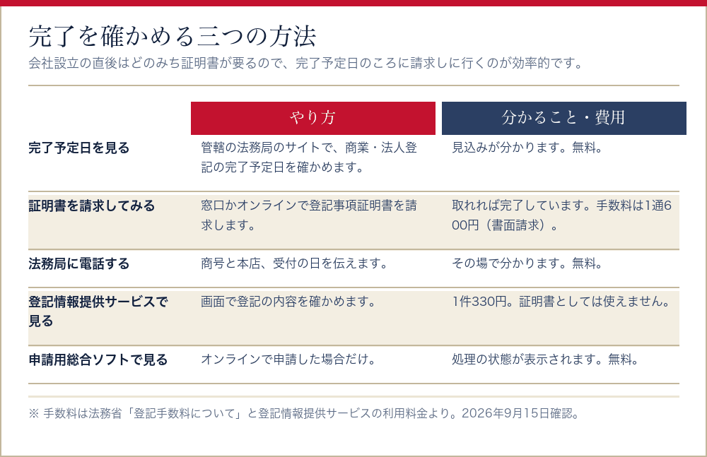 会社設立の登記が完了したかを確かめる方法を比べた表