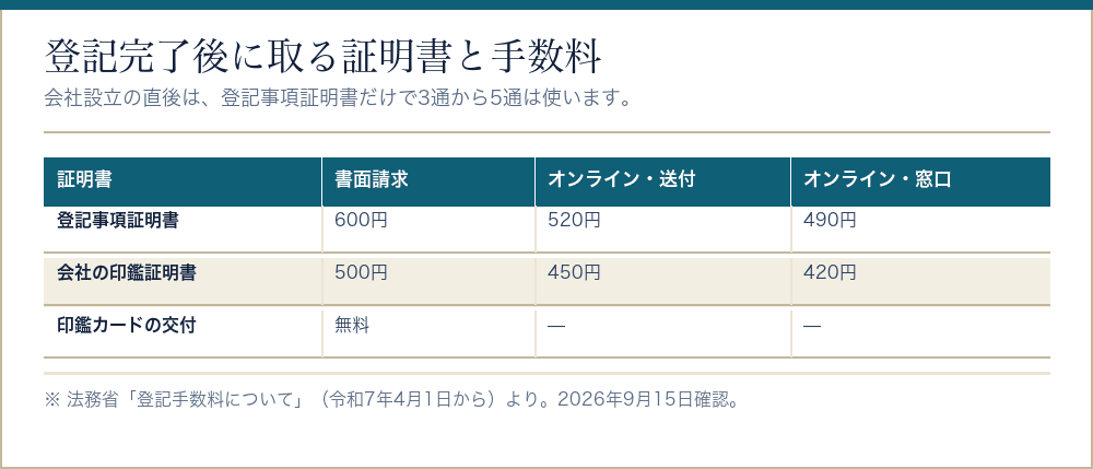 会社設立の登記完了後に取る証明書と手数料をまとめた表
