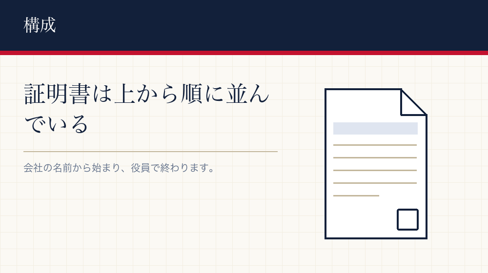 上から順に読んでいく