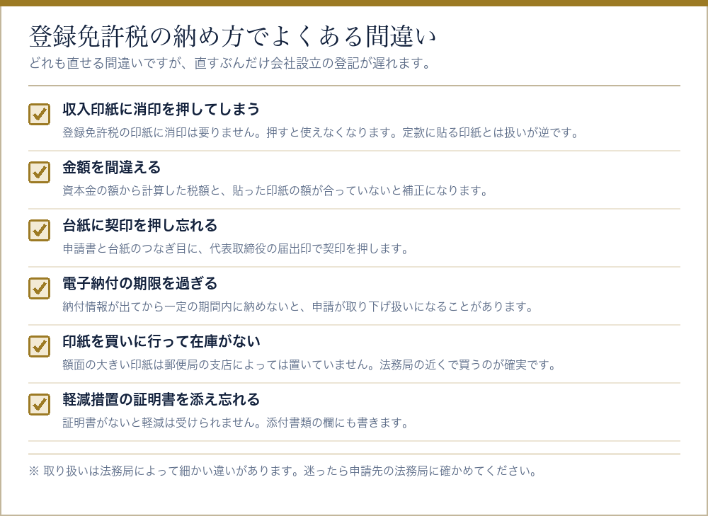 登録免許税の納め方でよくある間違いをまとめたチェックリスト