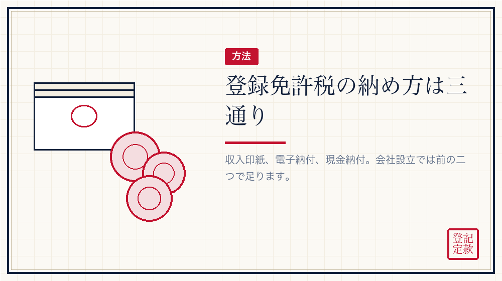 納め方は三つある