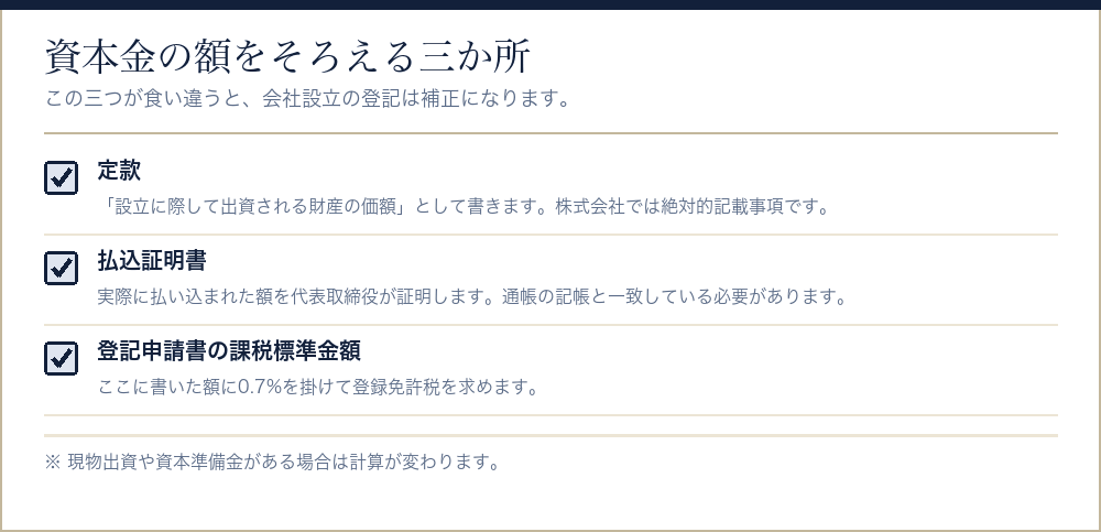 資本金の額をそろえる三か所をまとめたチェックリスト