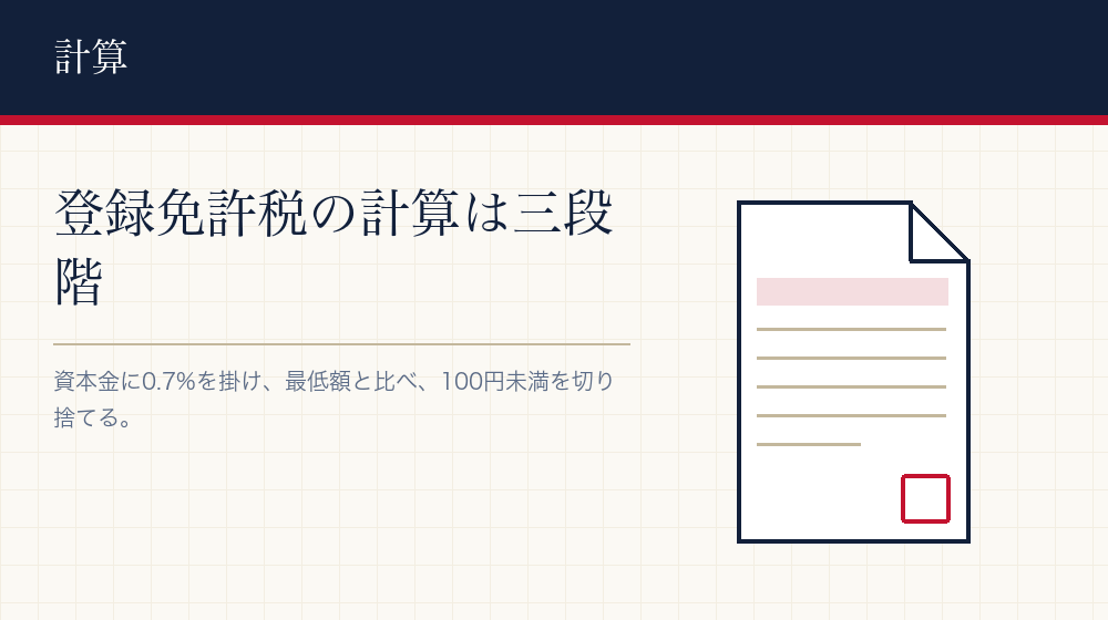 計算式は単純。掛けて、比べて、切り捨てる