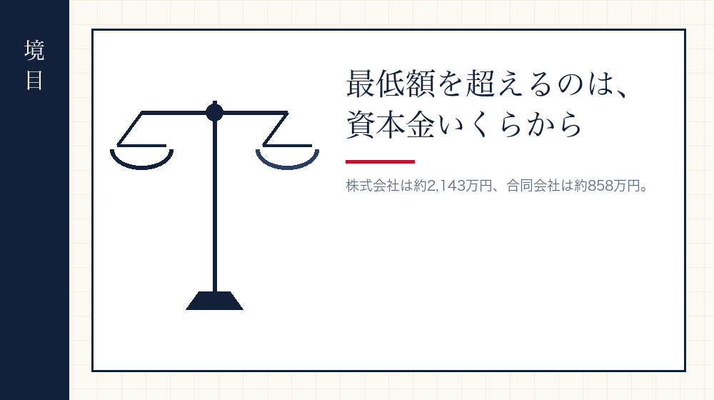 最低額にぶつかる境目はどこか