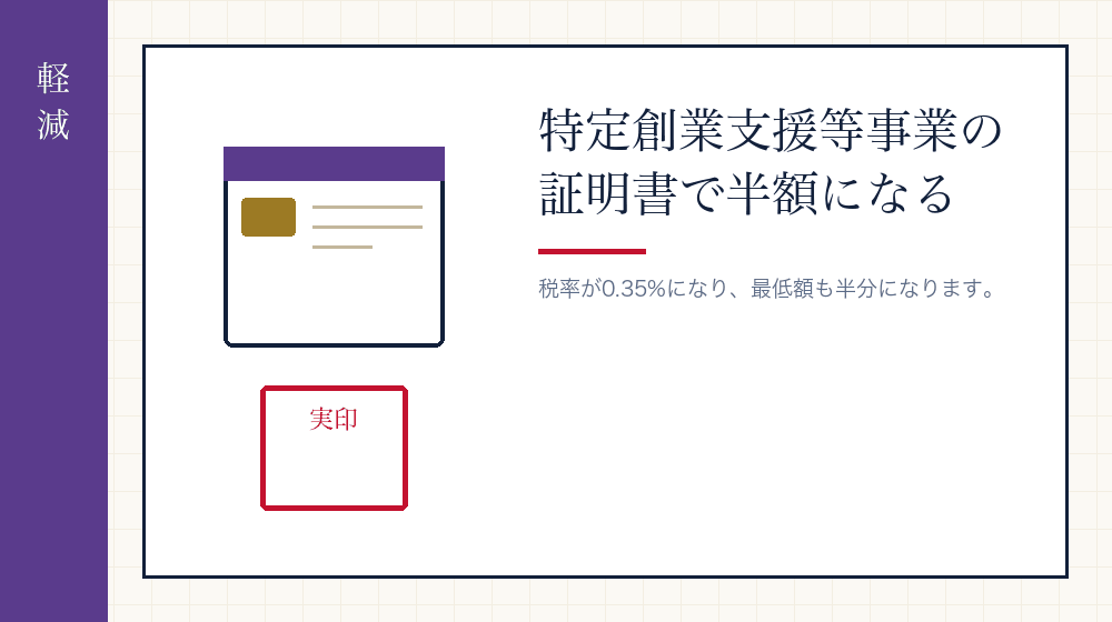 軽減措置で半額になる場合がある