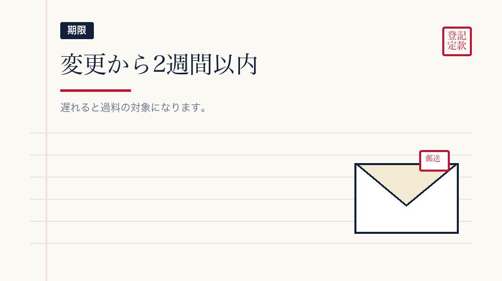 2週間以内という期限