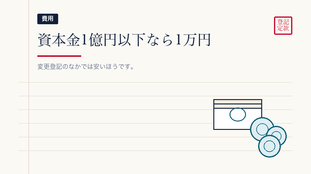 登録免許税は1万円